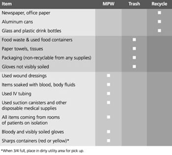 MPW chart of guidelines