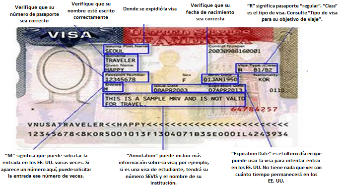 Muestra del sello de la visa estadounidense - Verifique que su número de pasaporte sea correcto. Verifique que su nombre esté escrito correctamente. Donde se expidió la visa. Verifique que su fecha de nacimiento sea correcta. 'R' significa pasaporte 'regular'. 'Class' es el tipo de visa. Consulte 'Tipo de visa para su objetivo de viaje'. 'M' significa que puede solicitar la entrada en los EE. UU. varias veces. Si aparece un número aquí, puede solicitar la entrada ese número de veces. 'Annotation' puede incluir más información sobre su visa; por ejemplo, si es una visa de estudiante, tendrá su número SEVIS y el nombre de su institución. 'Expiration Date' es el ultimo día en que puede usar la visa para intentar entrar en los EE. UU. No tiene nada que ver con cuánto tiempo permanecerá en los EE. UU.
